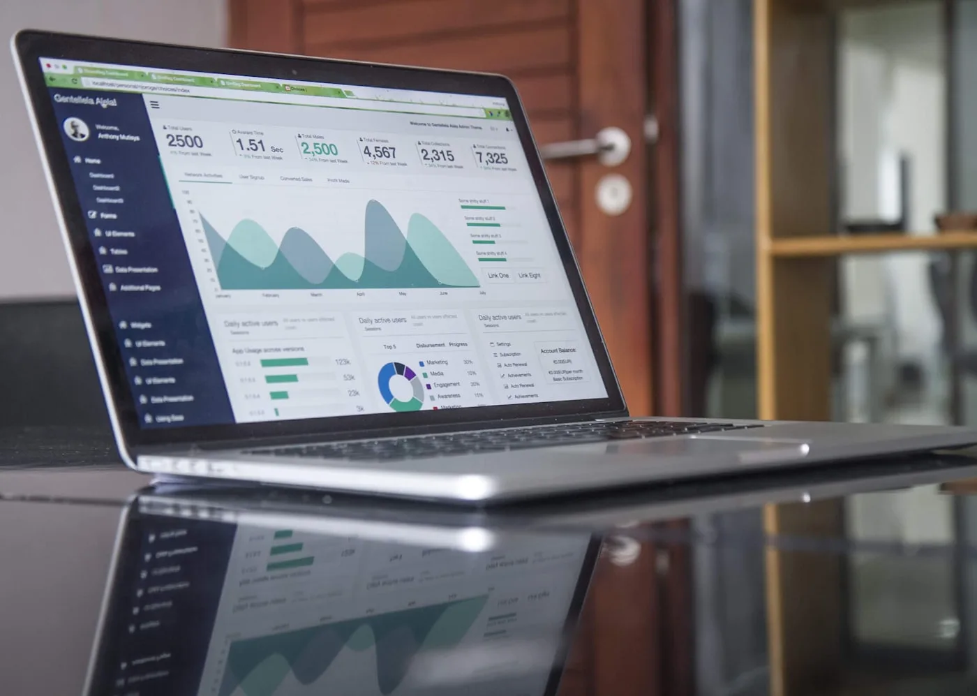 Analytics and focus on growth metrics
